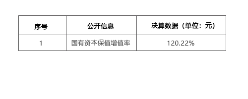 2019年国有资本管理情况.jpg