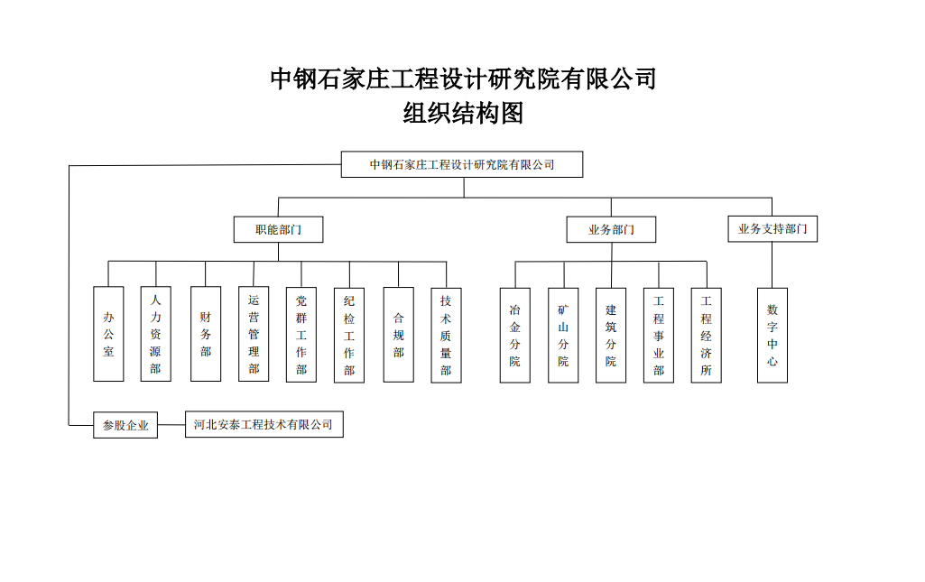 组织结构图 2024.05（简） (2).jpg